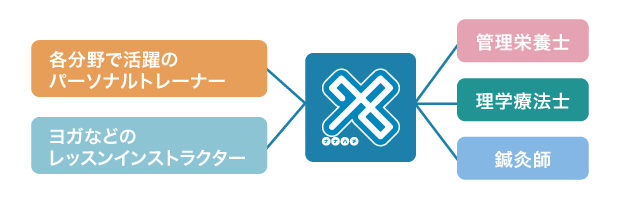 �W���̃R���{���[�V����